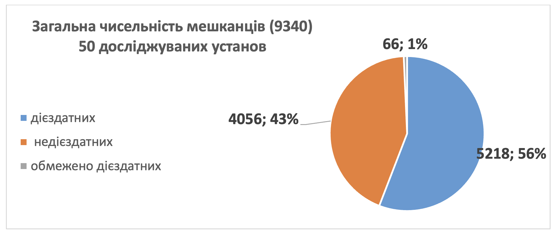 Заручники системи: як українські інтернати стають «правовою пусткою» для недієздатних осіб